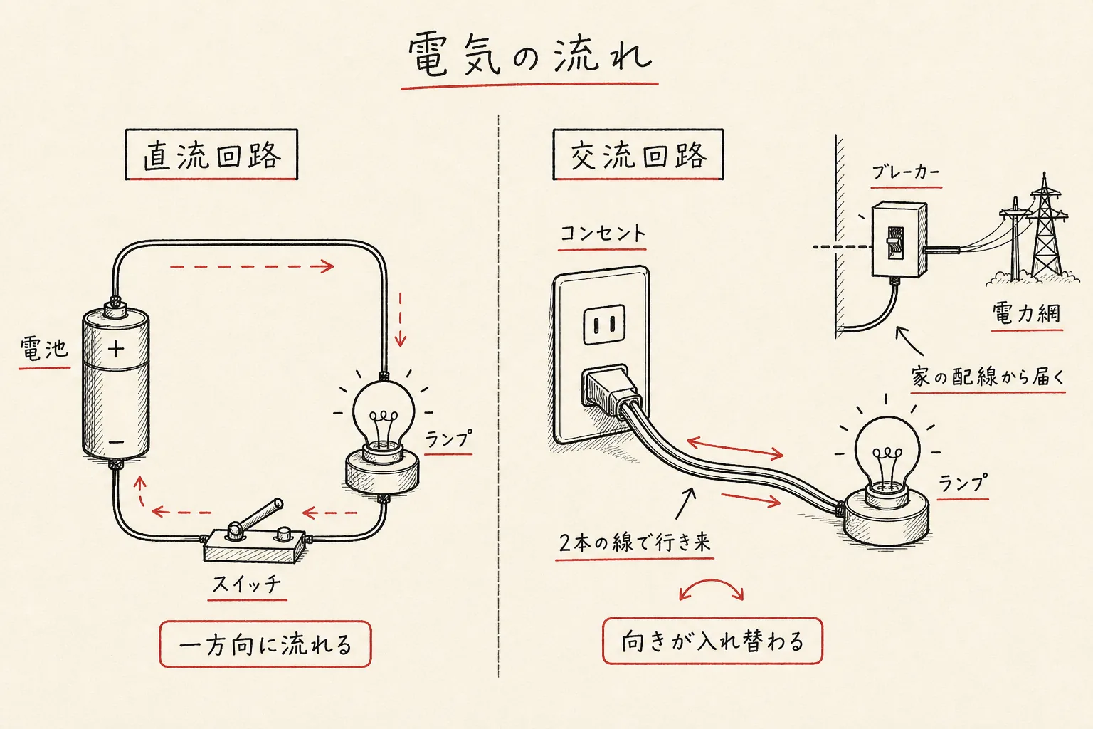 住まい選びの条件を手書き地図のように並べた仮の挿絵。