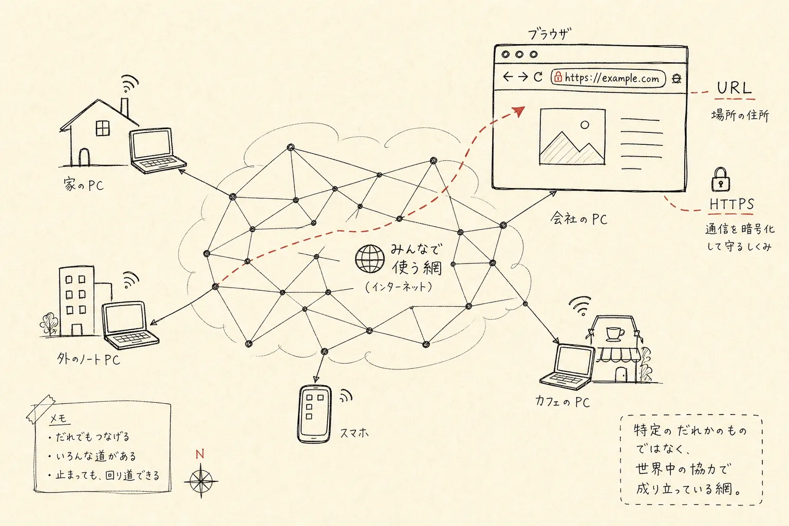 家電、契約、固定費を手書きのメモとして並べた仮の挿絵。
