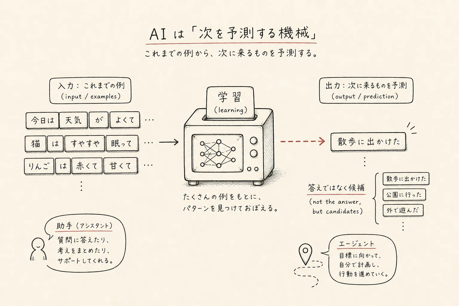 電気、水、通信、物流が止まる場面を手書きで並べた仮の挿絵。