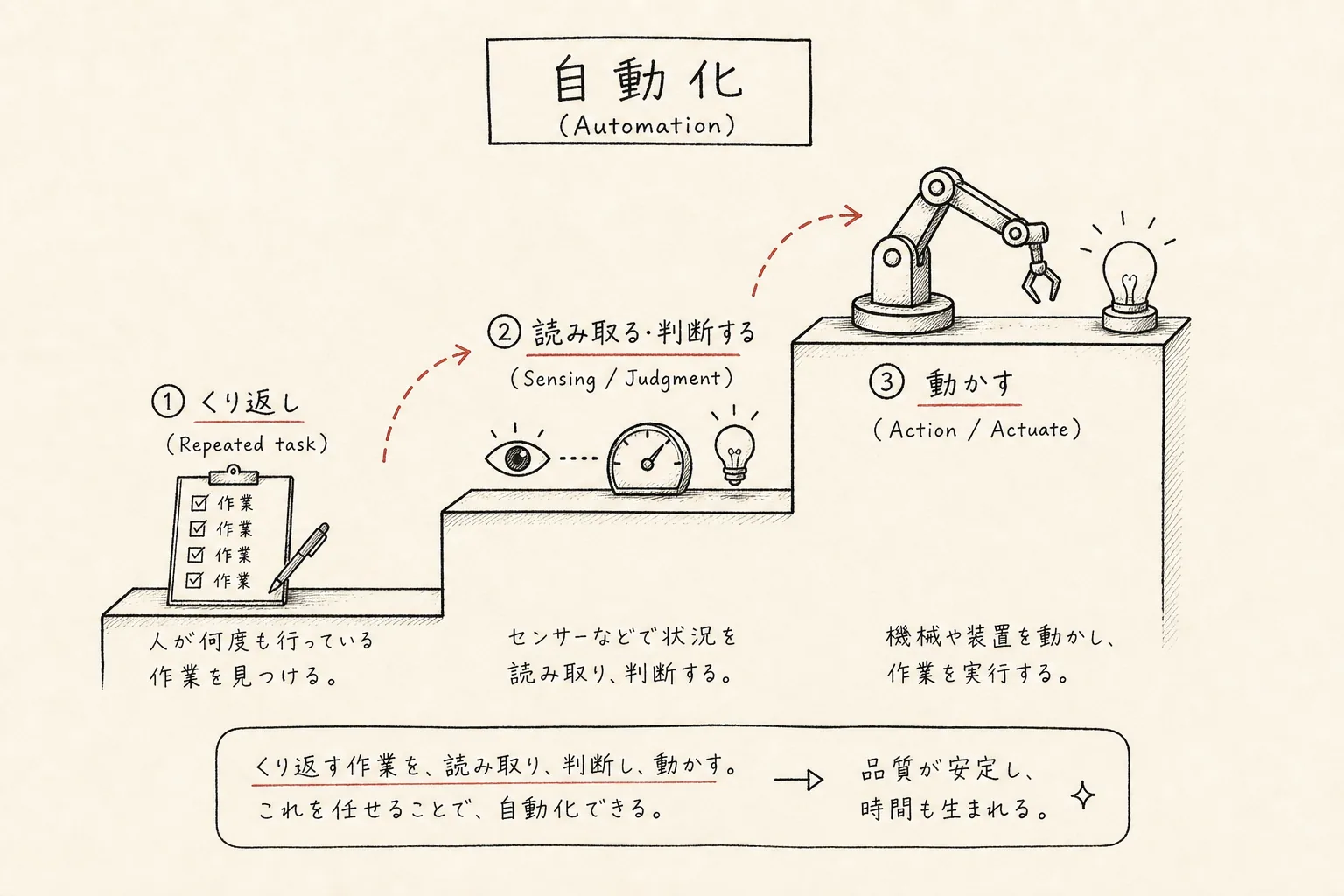 共有スペースと個人スペースを家の図として描いた手書きの仮挿絵。